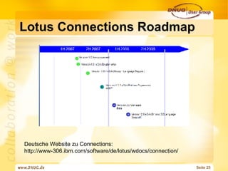 Lotus Connections Roadmap Deutsche Website zu Connections: http://www-306.ibm.com/software/de/lotus/wdocs/connection/ 