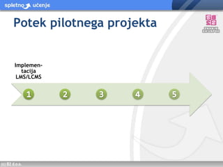 Potek pilotnega projekta12345