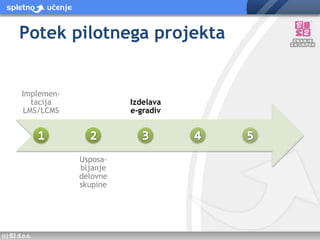Potek pilotnega projekta12345