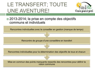 LE TRANSFERT; TOUTE
UNE AVENTURE!
 2013-2014; la prise en compte des objectifs
communs et individuels
Mise en commun des points marquants ressortis des rencontres pour définir la
vision commune
Rencontres individuelles pour la détermination des objectifs de tous et chacun
Rencontre de groupe d’une conseillère en transfert
Rencontres individuelles avec le conseiller en gestion (manque de temps)
 
