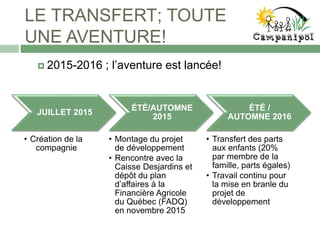 LE TRANSFERT; TOUTE
UNE AVENTURE!
 2015-2016 ; l’aventure est lancée!
JUILLET 2015
• Création de la
compagnie
ÉTÉ/AUTOMNE
2015
• Montage du projet
de développement
• Rencontre avec la
Caisse Desjardins et
dépôt du plan
d’affaires à la
Financière Agricole
du Québec (FADQ)
en novembre 2015
ÉTÉ /
AUTOMNE 2016
• Transfert des parts
aux enfants (20%
par membre de la
famille, parts égales)
• Travail continu pour
la mise en branle du
projet de
développement
 