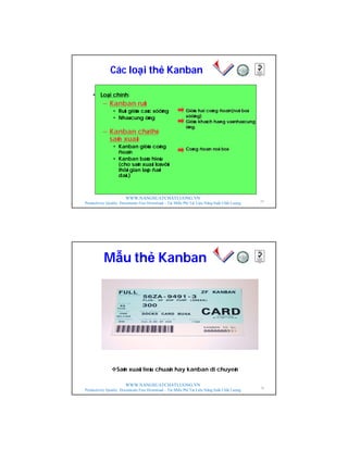 WWW.NANGSUATCHATLUONG.VN
Productivity Quality Documents Free Download – Tải Miễn Phí Tài Liệu Năng Suất Chất Lượng
Các loại thẻ Kanban
• Loại chính:
– Kanban ruùt
• Ruùt giöõa caùc xöôûng
• Nhaø cung öùng
– Kanban chæ thò
saûn xuaát
• Kanban giöõa coâng
ñoaïn
• Kanban baùo hieäu
(cho saûn xuaát loâ vôùi
thôøi gian laép ñaët
daøi.)
GiGiööõaõa haihai coângcoâng ññoaoaïïn(non(noääii boboää
xxööôôûûngng))
GiGiööõaõa khakhaùùchch hahaøøngng vavaøø nhanhaøø cungcung
öùöùngng..
CoângCoâng ññoaoaïïnn nonoääii boboää..
25
WWW.NANGSUATCHATLUONG.VN
Productivity Quality Documents Free Download – Tải Miễn Phí Tài Liệu Năng Suất Chất Lượng
Saûn xuaát tieâu chuaån hay kanban di chuyeån
Mẫu thẻ Kanban
26
 