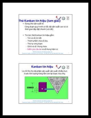 WWW.NANGSUATCHATLUONG.VN
Productivity Quality Documents Free Download – Tải Miễn Phí Tài Liệu Năng Suất Chất Lượng
Thẻ Kanban tín hiệu (tam giác)
• Dùng cho sản xuất lô:
Công đoạn quy trình có tốc độ sản xuất cao và có
thời gian lắp đặt nhanh (vd cắt).
• Tin tức thẻ Kanban tín hiệu gồm:
- Tên và số chi tiết.
- Thành phẩm chứa ở đâu.
- Thứ tự công đoạn.
- Cỡ lô và số thùng chứa.
- Điểm yêu cầu lại và số thùng hiện có.
31
WWW.NANGSUATCHATLUONG.VN
Productivity Quality Documents Free Download – Tải Miễn Phí Tài Liệu Năng Suất Chất Lượng
Là chỉ thị cho bộ phận sản xuất sản xuất nhiều hơn
trước khi lượng hàng tồn còn lại được tiêu thụ.
cở lô Tên chi
tiết:
Điểm yêu
cầu
500 200
Pallet #
5
Pallet #
2
số chi tiết
50S-11
Điểm tồn
15-03
Máy sử
dụng
10
Yêu cầu lại
Cở lô
Kanban tín hiệu
32
 