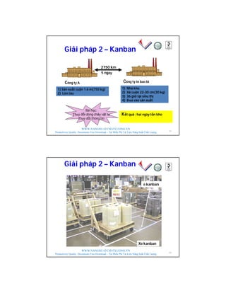 WWW.NANGSUATCHATLUONG.VN
Productivity Quality Documents Free Download – Tải Miễn Phí Tài Liệu Năng Suất Chất Lượng
Công ty A Công ty in bao bì
1) Sản xuất cuộn 1.6 m(750 kg)
2) Lên tàu
1) Nhà kho
2) Xẻ cuộn 22-30 cm(30 kg)
3) 36 giờ tại siêu thị
4) Đưa vào sản xuất
Kết quả : hai ngày tồn kho
2750 km
5 ngày
Giải pháp 2 – Kanban
Bài học:
Thay đổi dòng chảy vật tư
Thay đổi thông tin
43
WWW.NANGSUATCHATLUONG.VN
Productivity Quality Documents Free Download – Tải Miễn Phí Tài Liệu Năng Suất Chất Lượng
ô kanban
Xe kanban
Giải pháp 2 – Kanban
44
 