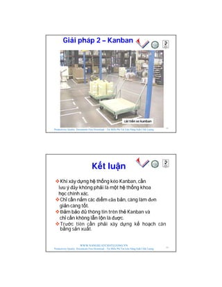 WWW.NANGSUATCHATLUONG.VN
Productivity Quality Documents Free Download – Tải Miễn Phí Tài Liệu Năng Suất Chất Lượng
cải tiến xe kanban
Giải pháp 2 – Kanban
45
WWW.NANGSUATCHATLUONG.VN
Productivity Quality Documents Free Download – Tải Miễn Phí Tài Liệu Năng Suất Chất Lượng
Kết luận
KhiKhi xâyxây ddựựngng hhệệ ththốốngng kkééoo KanbanKanban,, ccầầnn
lưuưu ýý đâyđây khôngkhông phphảảii llàà mmộộtt hhệệ ththốốngng khoakhoa
hhọọcc chchíínhnh xxáácc..
ChChỉỉ ccầầnn nnắắmm ccáácc điđiểểmm căncăn bbảảnn,, ccààngng llààmm đơnđơn
gigiảảnn ccààngng ttốốtt..
ĐĐảảmm bbảảoo đđủủ thôngthông tintin trêntrên ththẻẻ KanbanKanban vvàà
chchỉỉ ccầầnn khôngkhông llẫẫnn llộộnn llàà đưđượợcc.
Trước tiên cần phải xây dựng kế hoạch cân
bằng sản xuất.
46
 