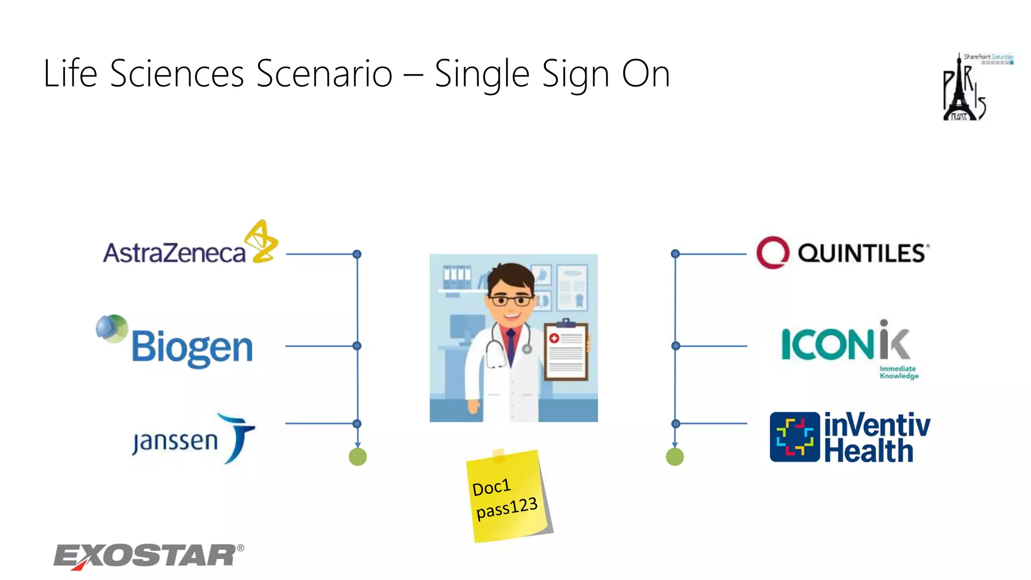 Life Sciences Scenario – Single Sign On
 