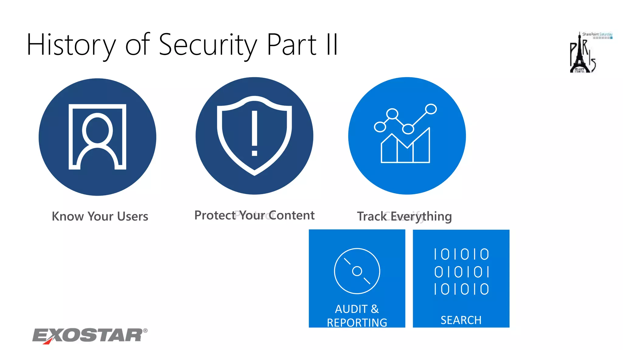 History of Security Part II
Know Your Users ClassifyTrack EverythingProtectProtect Your Content
 
