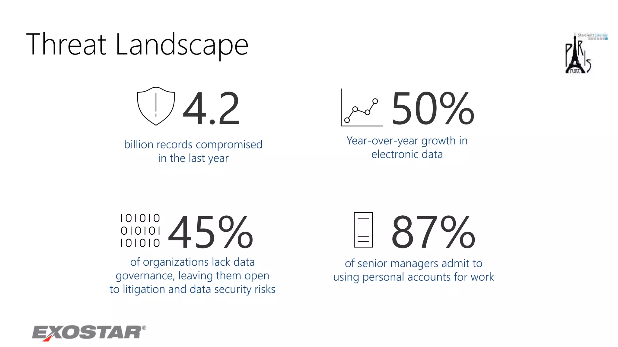 Threat Landscape
 