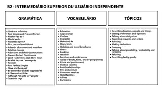 B2 - INTERMEDIÁRIO SUPERIOR OU USUÁRIO INDEPENDENTE
GRAMÁTICA VOCABULÁRIO TÓPICOS
+ infinitive
Past Simple and Present Perfect
Modal verbs
Reported speech
First, second conditional
Adverbs of manner and modifiers
Relative clauses
Adjectives and their connotations
Present Perfect Continuous
+ adjective, + noun
and
Question tags
Passives
Past Perfect Simple
and
and
Education
Housework
Holidays and travel brochures
Illness
Cooking
Weather
Furniture and applicances
Types of books, films, and TV programmes
Crime and punishment
Political systems
Family relationships
Pets and animals
Consumer services
Hotel facilities
Affixes
Participles
Appearances
Clothes
Character
and
Describing location, people and things
Stating preferences and opinions
Talking about obligation
Reporting requests and orders
Advising
Making deductions
Guessing
Talking about possibility / probability and
certainty
Refusing
Describing faulty goods
 