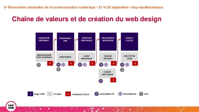 rencontres en ligne Webdesign