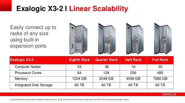 B2 whats new with oracle exalogic worlds best foundation for applic…