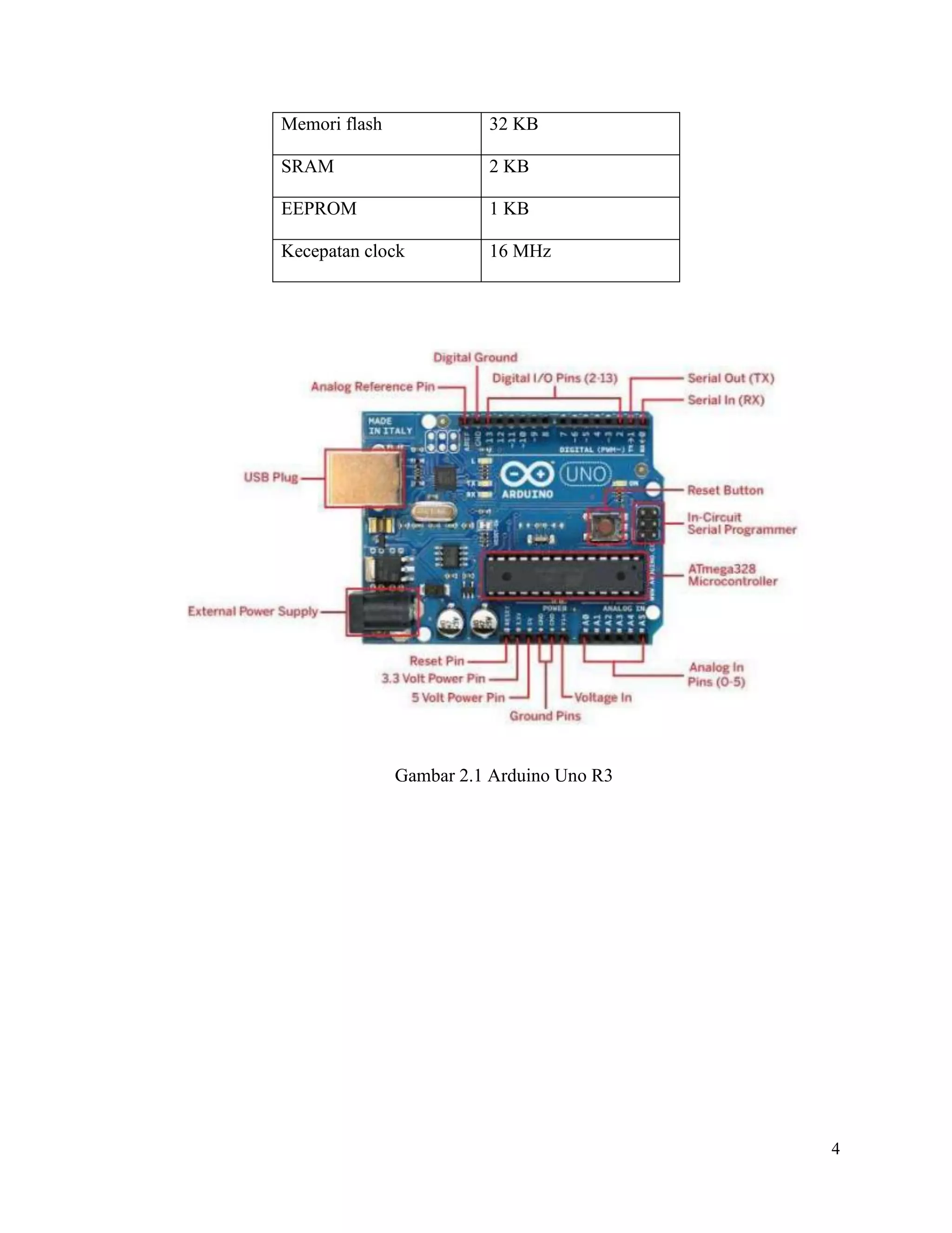 4
Memori flash 32 KB
SRAM 2 KB
EEPROM 1 KB
Kecepatan clock 16 MHz
Gambar 2.1 Arduino Uno R3
 
