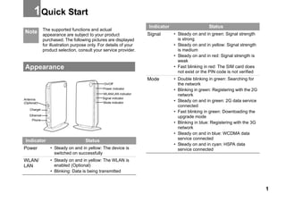 Huawei B200 Series User Manual