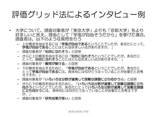 評価グリッド法によるインタビュー例
•   大学について、調査対象者が「東京大学」よりも「京都大学」をより
    好ましいと答え、理由として「学風が自由そうだから」を挙げた場合、
    調査者は、以下のような質問を行う
    – 上位概念を抽出するには「学風が自由であるということでしたが、あなたにとって、
      学風が自由であることにはどんな好ましい点がありますか。 」
    – 調査対象者が「知的になれそう」と回答
    – さらに上位概念を抽出するには「知的になれそうということでしたが、あなたに
      とって、知的になれそうことにはどんな好ましい点がありますか。 」
    – 調査対象者が「難問が解ける」と回答
    – 下位概念を抽出するために、「学風が自由であるということでしたが、あなたに
      とって学風が自由であるには、具体的には何がどうなっていることが必要だとお考
      えですか。」
    – 調査対象者が「いろいろな分野が連携して困難な課題に立ち向かう点」と回答
    – さらに下位概念を抽出するために、「いろいろな分野が連携して困難な課題に立ち
      向かうということでしたが、あなたにとっていろいろな分野が連携して困難な課題
      に立ち向かうには、 具体的には何がどうなっていることが必要だとお考えです
      か。」
    – 調査対象者が「研究成果が多い」と回答



                   研究の世界入門B
 