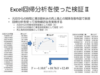 Excel回帰分析を使った検証Ⅱ
       • 元旦からの時間と清涼飲料水の売上高との関係を散布図で表現
       • 回帰分析を使って放物線近似を実施する
                – 元旦からの月数を説明変数として指定（X）
                – 元旦からの月数の二乗を説明変数として指定（X2）
                – 売上高を目的変数として指定（Y）
元旦からの月数            売り上げ                                          元旦からの月数 二乗              売り上げ
 10.89361197        60.78021                                      12.73815958 162.2607    42.91874
 1.802147893        21.41597                                      3.695827066 13.65914    38.78478
 2.837797423        32.71949                                      1.761970297 3.104539    16.98748
 9.224646632        64.36713                                      6.904897101 47.6776     67.10349
 1.073903617        11.01583                                       12.2907907 151.0635    50.10958
 9.573420881        64.68149                                      7.156443842 51.21469    60.93947
 4.565155036        47.89863                                      10.04307268 100.8633    64.08001
  6.73898129        66.06095                                      10.10541268 102.1194    58.30743
 7.847991441        66.41851                                      6.519100972 42.49868    59.76066
 12.23419941        53.17354                                      2.897920454 8.397943    33.98598
 3.041810023        38.01071                                      8.032964356 64.52852    64.33884
 6.319166653        63.78903                                      9.365301696 87.70888    61.99145
 3.368901457        39.51801                                      1.393542934 1.941962    11.37233
 12.34278059        45.18109                                      9.674889149 93.60348    59.76878
 7.746552172        66.02482                                      8.475122963 71.82771    65.55876
 12.26662558        49.69176                                      2.501252778 6.256265    26.07022
    1.8214939       24.36855                                       7.65113043 58.5398     62.08379
 9.765946279
  12.7917737
                    60.48072
                    46.45526
                               Y  1.10 X 2  18.76 X  12.49    6.916819254 47.84239    58.85354
                                                                  5.222492888 27.27443     57.8813
 2.963396902        39.35665             研究の世界入門B                  3.91704669 15.34325    49.41787
 