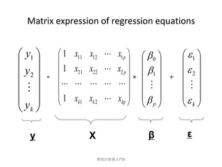 Matrix expression of regression equations


 y1        1   x11 x12  x1 p      0         1 
                                              
 y2        1   x21 x22  x2 p      1        2 
  
         =
                           ×     
                                               ＋
                                                   
                                                
           1   xk1 xk 2  xkp                
y                                  p          k
 k

   y                 X                  β           ε

                         研究の世界入門B
 