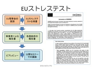 EUストレステスト
EU理事会の   EUストレステ
  要請      スト仕様書




事業者による   各国政府の
 報告書      報告書




         公開セミナー
ピアレビュー
          での議論


                   研究の世界入門B
 