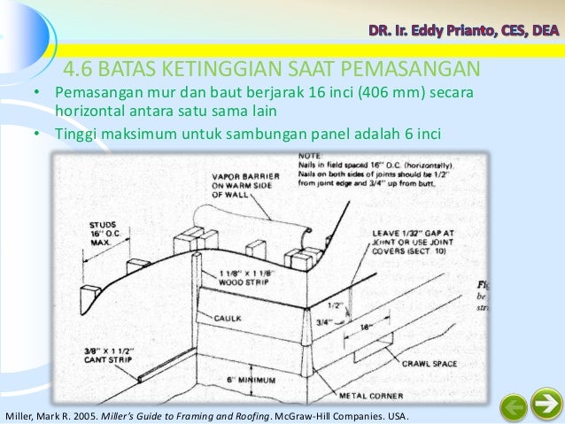Struktur dan Konstruksi I : Mengenal Dinding Logam (Seng)