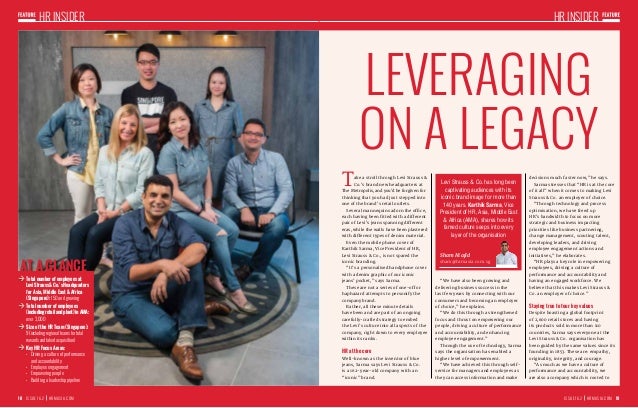 levis staff discount