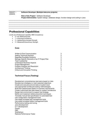 2002/07 –
2006/05
Software Developer (Multiple telecoms projects)
Role of the Project: Software Developer
Project Deliverables: System design, database design, function design and coding in Java.
Professional Capabilities
Levels are (Professional capability /IBM Competency)
• 0 = No Skill/Prerequisite
• 1 = Acquired/Competence
• 2 = Applied/Demonstrated Strength
• 3 = Mastered/Extraordinary Strength
Core
Written & Oral Communication 3
Setting Technical Direction 3
Negotiate Equitable Solutions 3
Manage Specific Elements of an IT Project Plan 3
Team Leadership 3
Understand Business Aspects 3
Project Management 3
Problem Analysis and Resolution 3
Architectural Thinking 3
Critical and Innovative Thinking 3
Technical Focus (Testing)
Development comprehensive test plans based on risks 3
Develop test strategies to meet expected objectives 3
Create and execute end-end tests at system level 3
Use appropriate full lifecycle testing methodologies 3
Build test cases/scripts based on business requirements 3
Create customized test data based on system architecture 3
Design test environment to support test strategy 3
Define and implement defect prevention techniques 3
Translate manual test specification to automated test 3
Use configuration management tools 3
Use widely accepted test management tools 3
Use widely accepted defect management tools 3
Performance testing and tuning 3
Java Development 3
C++ Development 3
Oracle 3
DB2 3
WebSphere 3
Rational Performance Tester 3
 