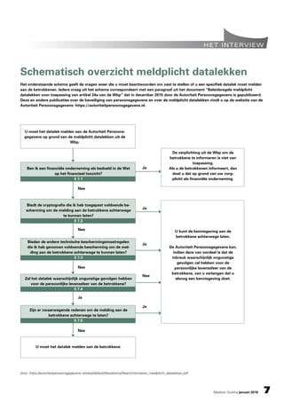 Madison Gurkha januari 2016 7
Het interview
Het onderstaande schema geeft de vragen weer die u moet beantwoorden om vast te stellen of u een specifiek datalek moet melden
aan de betrokkenen. Iedere vraag uit het schema correspondeert met een paragraaf uit het document “Beleidsregels meldplicht
datalekken voor toepassing van artikel 34a van de Wbp” dat in december 2015 door de Autoriteit Persoonsgegevens is gepubliceerd.
Deze en andere publicaties over de beveiliging van persoonsgegevens en over de meldplicht datalekken vindt u op de website van de
Autoriteit Persoonsgegevens: https://autoriteitpersoonsgegevens.nl.
De verplichting uit de Wbp om de
betrokkene te informeren is niet van
toepassing.
Als u de betrokkenen informeert, dan
doet u dat op grond van uw zorg-
plicht als financiële onderneming.
U kunt de kennisgeving aan de
betrokkene achterwege laten.
De Autoriteit Persoonsgegevens kan,
indien deze van oordeel is dat de
inbreuk waarschijnlijk ongunstige
gevolgen zal hebben voor de
persoonlijke levenssfeer van de
betrokkene, van u verlangen dat u
alsnog een kennisgeving doet.
U moet het datalek melden aan de Autoriteit Persoons-
gegevens op grond van de meldplicht datalekken uit de
Wbp.
Ja
Nee
Nee
Nee
Ja
Nee
Ja
Ja
Nee
Ja
Ben ik een financiële onderneming als bedoeld in de Wet
op het financieel toezicht?
§ 7.1
Biedt de cryptografie die ik heb toegepast voldoende be-
scherming om de melding aan de betrokkene achterwege
te kunnen laten?
§ 7.2
Bieden de andere technische beschermingsmaatregelen
die ik heb genomen voldoende bescherming om de mel-
ding aan de betrokkene achterwege te kunnen laten?
§ 7.3
Zal het datalek waarschijnlijk ongunstige gevolgen hebben
voor de persoonlijke levenssfeer van de betrokkene?
§ 7.4
Zijn er zwaarwegende redenen om de melding aan de
betrokkene achterwege te laten?
§ 7.5
U moet het datalek melden aan de betrokkene.
Schematisch overzicht meldplicht datalekken
bron: https://autoriteitpersoonsgegevens.nl/sites/default/files/atoms/files/richtsnoeren_meldplicht_datalekken.pdf
 