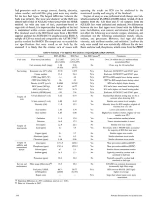 fuel properties such as energy content, density, viscosity,                           operating the trucks on B20 can be attributed to the
cetane number, and cold filter plug point were very similar                           maintained quality and integrity of the biodiesel.
for the two fuel types. The largest difference between the                               Engine oil analysis was performed at oil change intervals,
fuels was lubricity. The wear scar diameter of the B20 was                            which occurred at 48,000 km (30,000 miles). A total of 54 oil
almost half of that of #2ULSD when tested with the HFRR                               samples from the B20 fleet and 57 oil samples from the
method. As with any type of fuel, petroleum‐based or                                  #2ULSD fleet were collected and analyzed. No differences
vegetable oil‐based, it is important that the quality of the fuel                     between the two fuel types were found with the following
is maintained within certain specifications and standards.                            tests: fuel dilution, soot content, and nitration. Fuel type did
The biodiesel used in the B20 blend came from a BQ‐9000                               not affect the following wear metals: copper, aluminum, and
supplier and met the ASTM D6751 specification for B100. A                             chromium nor the following contaminant metals: silicon,
sample of B20 was tested and compared to the ASTM D7467                               sodium, and potassium. However, fuel type did affect
quality standard for B6‐B20. The sample met or exceeded the                           viscosity, acid and base number, and oxidation. Lead was the
test specifications that were tested as set forth by the                              only wear metal that was statistically different for the two
standard. It is likely that the relative lack of issues with                          fleets and zinc and phosphorus, which come from the ZDDP

                                     Table 9. Summary of on‐highway fleet analysis comparing B20 and #2ULSD fuels.
                              Aspect                #2ULSD Fleet        B20 Fleet        Stat. Diff. Means[a]                     Comments
      Fuel econ.      Fleet travel, km (miles)        2,453,607          2,433,713              N/A                Over 2.4 million km (1.5 million miles)
                                                     (1,524,601)        (1,512,239)                                           accumulated/fleet
                    Fuel economy, km/L (mpg)            2.94               2.96                  No                     12 mo. avg. for 10 trucks/fleet
                                                       (6.91)             (6.97)
  Fuel testing      Kinematic visc 40°C (cSt)          2.370              2.875                 N/A               Fuels met ASTM D975 and D7467 specs
                        Cetane number                   55.6               56.4                 N/A               Fuels met ASTM D975 and D7467 specs
                     CFPP (Aug 2007) (°C)                ‐14                ‐18                 N/A              CFPP for B20 sample lower during summer
                     CFPP (Feb 2008) (°C)                ‐26                ‐33                 N/A               CFPP for B20 sample lower during winter
                     Density @ 60°F (g/mL)             0.8349             0.8545                N/A                   B20 had a slightly higher density
                      HOC (mass) (MJ/kg)               45.30              44.72                 N/A              B20 had a lower mass based heating value
                       HOC (vol) (kJ/mL)               37.82              38.21                 N/A               B20 had a higher vol. based heating value
                     Lubricity (HFRR) (μm)              450                 230                 N/A               Fuels met ASTM D975 and D7467 specs

      Engine oil      % Fuel dilution (% vol)           0.62               0.54                  No              Standard fuel dilution testing may not be as
        tests                                                                                                            accurate when detecting B20
                      % Soot content (% vol)            0.48               0.43                  No                  Similar soot content in oil samples
                         Viscosity (cSt)                13.8               13.1                  Yes            Viscosity lower for B20 samples; original oil
                                                                                                                            viscosity was 15.1 cSt
                           Acid number                  3.40               3.79                  Yes                    Lower acid number is better
                           Base number                  6.43               6.00                  Yes            Higher base number is better; original oil base
                                                                                                                              number was 12.2
                             Oxidation                  11.0               15.0                  Yes                  Lower oxidation number is better
                             Nitration                  16.8               17.5                  No                   Lower nitration number is better

  Engine oil                Iron (ppm)                  22.8               22.1                  No                       Similar iron wear results
  wear metals               Lead (ppm)                  1.3                7.8                   Yes             Two trucks with > 500,000 miles accounted
                                                                                                                      for majority of B20 fleet lead wear
                          Copper (ppm)                  3.4                3.7                   No                     Similar copper wear results
                         Aluminum (ppm)                 6.4                6.3                   No                    Similar aluminum wear results
                         Chromium (ppm)                 0.14               0.06                  No                    Similar chromium wear results
   Engine oil               Zinc (ppm)                 1493.7             1436.1                 Yes                  Wear prevention additive (ZDDP)
  additive and
                        Phosphorus (ppm)               1303.6             1259.2                 Yes                  Wear prevention additive (ZDDP)
  contaminant
     metals               Silicon (ppm)                 6.5                5.1                   No                  Similar silicon contaminant results
                          Sodium (ppm)                  38.5               12.1                  No                  Typically caused by coolant leak ‐
                                                                                                                           unrelated to fuel type
                         Potassium (ppm)                26.6               11.4                  No                   Typically caused by coolant leak ‐
                                                                                                                            unrelated to fuel type
  Service and       Filter usage (filters/mo.)[b]       10.5               10.4                  No                  #2ULSD was common denominator
  maintenance                                                                                                           in unusually high filter usage
                        Fuel price, USD/L               $0.74              $0.77                N/A                   B20 cost was $0.03/L ($0.13/gal)
                          (USD/gallon)                 ($2.80)            ($2.93)                                            higher on average
                            Repair costs                 --                 --                  N/A                  Major fuel related repair costs were
                                                                                                                                  nonexistent
[a]   Statistical difference at a 95% confidence interval (α = 0.05).
[b]   Data for 10 months in 2007.




344                                                                                                                       APPLIED ENGINEERING IN AGRICULTURE
 