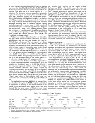at 100°C. The average viscosity of the B20 fleet oil samples                the metallic wear surfaces in the engine (Polaris
was lower than that of the #2ULSD by 0.7 cSt. The #2ULSD                    Laboratories, 2008a). The initial values for zinc and
fleet average indicated an 8.6% viscosity reduction from the                phosphorus content in fresh Chevron Delo 400 oil are 1480
original value while the B20 average showed a 13.2%                         and 1360 ppm, respectively. Additive metal data can be
reduction. The three most common causes for a decrease in                   found in table 7. The fuel type effects found with zinc and
engine oil viscosity are fuel dilution, breakdown of viscosity              phosphorus could be due to biodiesel's tendency to bond to
index (VI) improver additive, and overheating (Mayer,                       ZDDP. However, the difference in zinc and phosphorus for
2006b). Fuel dilution and VI additive breakdown are the two                 these two fleets was minimal and could have possibly been
most likely explanations for the decrease in oil viscosity for              caused by the imprecision of the detection equipment or
this study. However, these lower viscosity levels were still                minor variations in the oil manufacturing process. Still, new
within the acceptable range for engine oil viscosity. For this              diesel engines using post‐injection regeneration strategies
particular engine oil, a viscosity under 11 cSt is considered               for diesel particulate filters (DPF) could see higher fuel
abnormal and engine wear may be expedited once this point                   dilution rates and this could potentially have adverse
has been reached. Gateau (2006) reported viscosity values                   consequences on the effectiveness of ZDDP when using
that were lower by a similar quantity for a 12‐year evaluation              biodiesel blends (Fang et al., 2007).
of heavy duty trucks operating on 50% rapeseed oil methyl                      Contaminant metals, silicon, sodium, and potassium were
ester (RME). Oil change intervals were 30,000 km                            also monitored and no statistical significance was found
(18,641 mi) for Gateau's study.                                             between the two fleets for any of these metals. The high levels
    Acid and base numbers of the oil samples were affected by               of sodium and potassium, as indicated by the large standard
fuel type. The B20 fleet oil samples, on average, had higher                deviations, came from one particular make and model year.
acid numbers (AN) and lower base numbers (BN) than the
#2ULSD fleet oil samples. The base number is a direct                       ELEMENTAL ANALYSIS
measurement of the alkaline reserve of the oil. When the acid                  Elemental analysis was performed in accordance to the
number of the oil sample is higher than the base number the                 ASTM D5185 standard for determination of additive
oil is no longer capable of neutralizing acids. Modern diesel               elements, wear metals, and contaminants in used lubricating
engine oils typically have a starting BN between 8 and 13.                  oils by inductively‐coupled plasma atomic emission
The starting BN for Delo 400 Multigrade SAE 15W‐40 is                       spectrometry (ICP‐AES). Wear metal data can be found in
12.2. It is recommended that diesel engine oil be changed                   table 6, contaminant metal data in table 7, and typical metal
when the BN is half of the new oil (Mayer, 2006a; Polaris                   source data in table 8. Of the five metals analyzed, lead was
Laboratories, 2008b). This general guideline would indicate                 the only one significantly affected by fuel type (p < 0.001).
that the oil is to be changed when the base number reaches 6.1              There were two trucks in the B20 fleet, 1B and 2B, that
or below; the average for the B20 samples was 6.0.                          accounted for the majority of the lead wear. These trucks had
    Oxidation measures the breakdown of the engine oil due                  accumulated over 804,000 km (500,000 miles) at the time of
to age and operating conditions. Oxidation values of the oil                sampling and it is likely that the lead contamination came
samples were significantly larger for the B20 fleet (15 vs. 11);            from a rod or main bearing starting to wear. It is difficult to
however, only engine oil oxidation values of 25 or higher                   say whether or not the fuel type had an impact on this wear
indicate abnormal oxidation. The oxygen content in                          or if it was just normal bearing wear. As stated earlier, it is
biodiesel could possibly have an impact on the oxidation of                 important that the base number of the oil remain higher than
engine oil due to fuel dilution in the B20 oil samples. Engine              the acid number because acidic substances are especially
oil analysis in Bickel and Strebig (2000) also found that there             harmful to soft metals such as lead. In samples where the acid
were several instances when trucks operating on B20 had                     number was greater than the base number (four samples for
“slightly high” values for fuel oxidation, while none were                  the #2ULSD fleet and five samples for the B20 fleet), the
observed in their baseline trucks which operated on #2 diesel               average lead contamination was 22 ppm. Schumacher et al.
fuel.                                                                       (2005b) and Agarwal et al. (2003) both describe studies in
    Zinc dialkyldithiophosphate (ZDDP) is the source of zinc                which many of the engine oil wear metals for vehicles
and phosphorus in engine oil. ZDDP is a polar additive that                 operating on biodiesel blends were found to be significantly
is responsible for bonding to the metallic surfaces in an                   less than those for vehicles operating on diesel fuel. This
engine to form a protective layer against wear. It has been                 particular make and model had critical levels of sodium and
claimed that the polar nature of biodiesel may attract                      potassium in both the #2ULSD and B20 fleets. The largest
available ZDDP molecules leaving less available to bond to

                                                 Table 6. Wear metal analysis of engine oil samples.
                                                                         Wear Metals (ppm)[a]
                                Iron                    Lead                   Copper                  Aluminum              Chromium
Fuel type               #2ULSD        B20       #2ULSD       B20         #2ULSD       B20        #2ULSD       B20       #2ULSD        B20
Avg. value                22.8        22.1        1.3        7.8           3.4        3.7          6.4        6.3         0.14        0.06
Std. dev.                 10.7        8.6         2.3        13.8          3.9        2.8          2.9        2.9         0.35        0.23
P‐Value[b]                     0.7152                 0.0006                   0.6436                  0.8748                  0.1557
Stat. Diff.?[c]                  No                     Yes                      No                      No                      No
[a]   ASTM D5185 ‐ Determination of wear metals by inductively‐coupled plasma atomic emission spectrometry (ICP‐AES).
[b]   Based on two‐tailed, unpaired t‐tests; 54 samples from B20 fleet and 57 samples from #2ULSD fleet.
[c]   Statistical difference at a 95% confidence interval (α = 0.05).




Vol. 25(3): 335‐346                                                                                                                          341
 