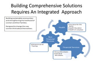 Building Comprehensive Solutions
Requires An Integrated Approach
 