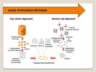 b20me080 abstract PPT.pptx
