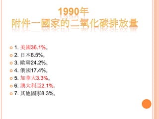  1. 美國36.1%。
 2. 日本8.5%。
 3. 歐聯24.2%。
 4. 俄國17.4%。
 5. 加拿大3.3%。
 6. 澳大利亞2.1%。
 7. 其他國家8.3%。
 