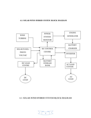 6
4.1: SOLAR-WIND HYBRID SYSTEM BLOCK DIAGRAM
4.1: SOLAR-WIND HYBRID SYSTEM BLOCK DIAGRAM
 