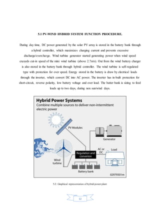 12
5.1 PV-WIND HYBRID SYSTEM FUNCTION PROCEDURE.
During day time, DC power generated by the solar PV array is stored in the battery bank through
a hybrid controller, which maximizes charging current and prevents excessive
discharge/overcharge. Wind turbine generator started generating power when wind speed
exceeds cut-in speed of the mini wind turbine (above 2.7m/s). Out from the wind battery charger
is also stored in the battery bank through hybrid controller. The wind turbine is self-regulated
type with protection for over speed. Energy stored in the battery is draw by electrical loads
through the inverter, which convert DC into AC power. The inverter has in-built protection for
short-circuit, reverse polarity, low battery voltage and over load. The batter bank is sizing to feed
loads up to two days, during non sun/wind days.
5.2: Graphical representation of hybrid power plant
 