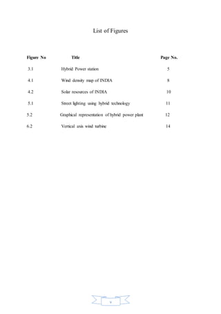 v
List of Figures
Figure No Title Page No.
3.1 Hybrid Power station 5
4.1 Wind density map of INDIA 8
4.2 Solar resources of INDIA 10
5.1 Street lighting using hybrid technology 11
5.2 Graphical representation of hybrid power plant 12
6.2 Vertical axis wind turbine 14
 