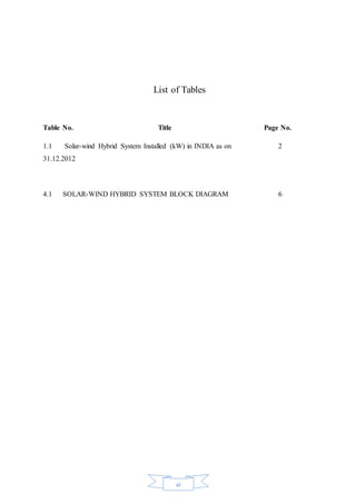 vi
List of Tables
Table No. Title Page No.
1.1 Solar-wind Hybrid System Installed (kW) in INDIA as on 2
31.12.2012
4.1 SOLAR-WIND HYBRID SYSTEM BLOCK DIAGRAM 6
 