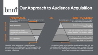 LONGTERMSHORTTERM
Mass audience (impressions off mass/untargeted content
amplification)
Traditional efforts demonstrate a low engagement
conversion over time. Additionally 0.2% advocacy is low due
to mass/untargeted content, the audience doesn't feel truly
connected to the brand.
Mass Awareness
Interest declines rapidly,
consideration, advocacy and
trust is low.
2% Conversion
Content targeted at niche audiences, delivering insights
to guide ongoing content creation.
This approach seeks to find the most valuable audience with their like-
minded peers. Enabling them to spread the brand message while using
the garnered data and insights to understand what they like and dislike,
serving as a continuous feed to the audience funnel.
Content resonates and engages
a niche audience.
We gain access to their peers and like
minded networks. Our content is shared.
Continual growth of valuable, engaged
audience based through social sharing
and digital word of mouth.
Our Approach toAudience Acquisition
TRADITIONAL BNM TARGETEDVS.
 