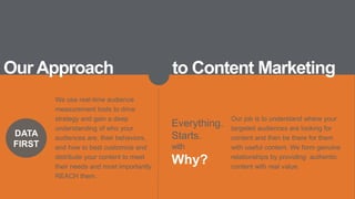 Everything.
Starts.
with
Why?
DATA
FIRST
Our Approach to Content Marketing
Our job is to understand where your
targeted audiences are looking for
content and then be there for them
with useful content. We form genuine
relationships by providing authentic
content with real value.
We use real-time audience
measurement tools to drive
strategy and gain a deep
understanding of who your
audiences are, their behaviors,
and how to best customize and
distribute your content to meet
their needs and most importantly
REACH them.
 