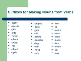 Suffixes for Making Nouns from Verbs
 -archy
 -kinesis
 -phil-
 -cide
 -mania
 -phob-
 -cracy
 -nik
 -phone
 -cycle
 -graphy
 -polis
 -gate
 -oid
 -scope
 -genesis
 -logy
 -stan
 -hood
 -ome
 -ville
 -ic
 -omics
 -ware
 -illion
 -nomy
 -ism
 -onym
 -ist
 -ous
 