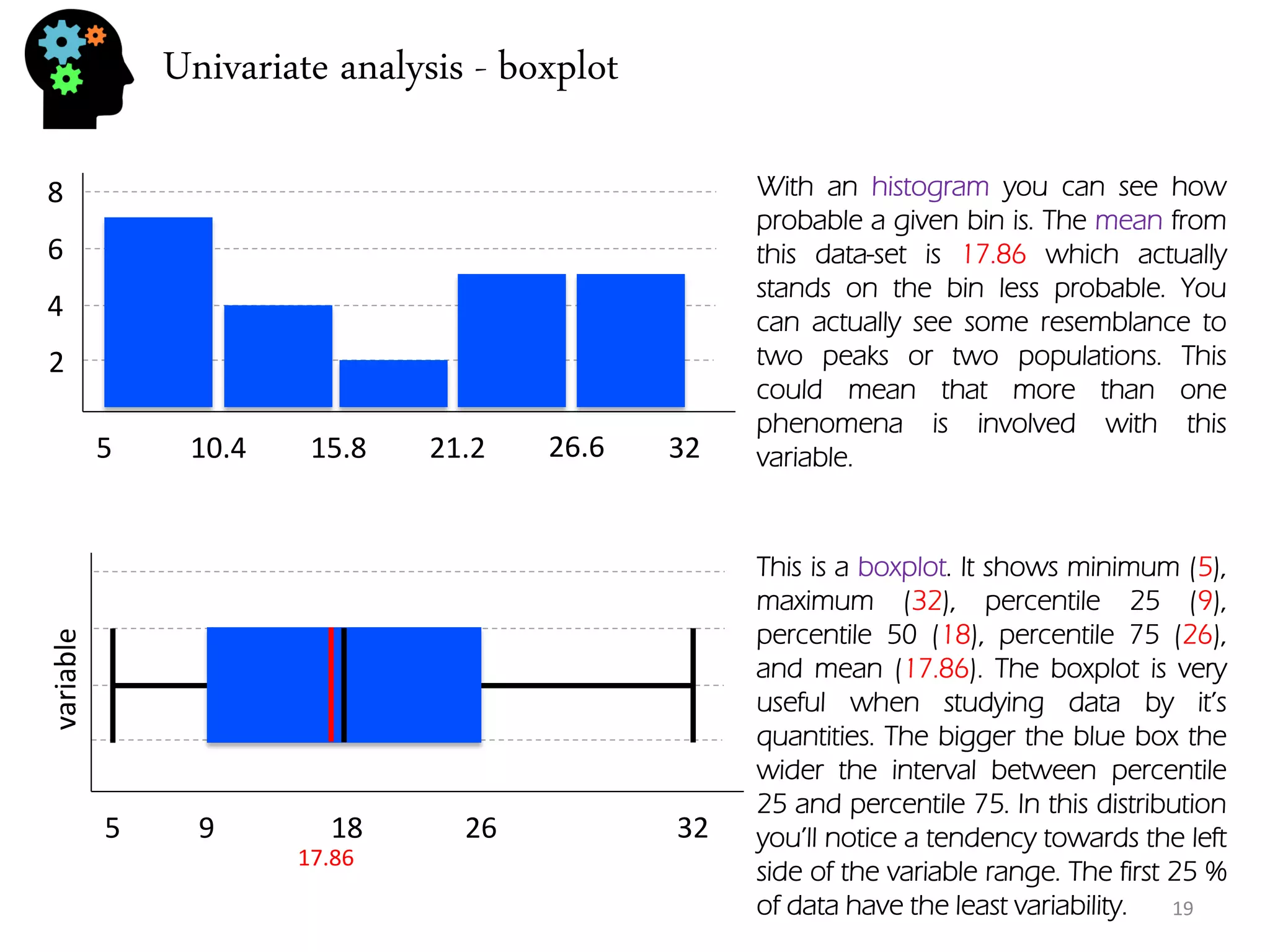 Univariate analysis - boxplot 
5 
10.4 
15.8 
21.2 
26.6 
32 
2 
4 
6 
8 
With an histogram you can see how probable a given bin is. The mean from this data-set is 17.86 which actually stands on the bin less probable. You can actually see some resemblance to two peaks or two populations. This could mean that more than one phenomena is involved with this variable. 
This is a boxplot. It shows minimum (5), maximum (32), percentile 25 (9), percentile 50 (18), percentile 75 (26), and mean (17.86). The boxplot is very useful when studying data by it’s quantities. The bigger the blue box the wider the interval between percentile 25 and percentile 75. In this distribution you’ll notice a tendency towards the left side of the variable range. The first 25 % of data have the least variability. 
5 
9 
18 
26 
17.86 
32 
variable 
19  