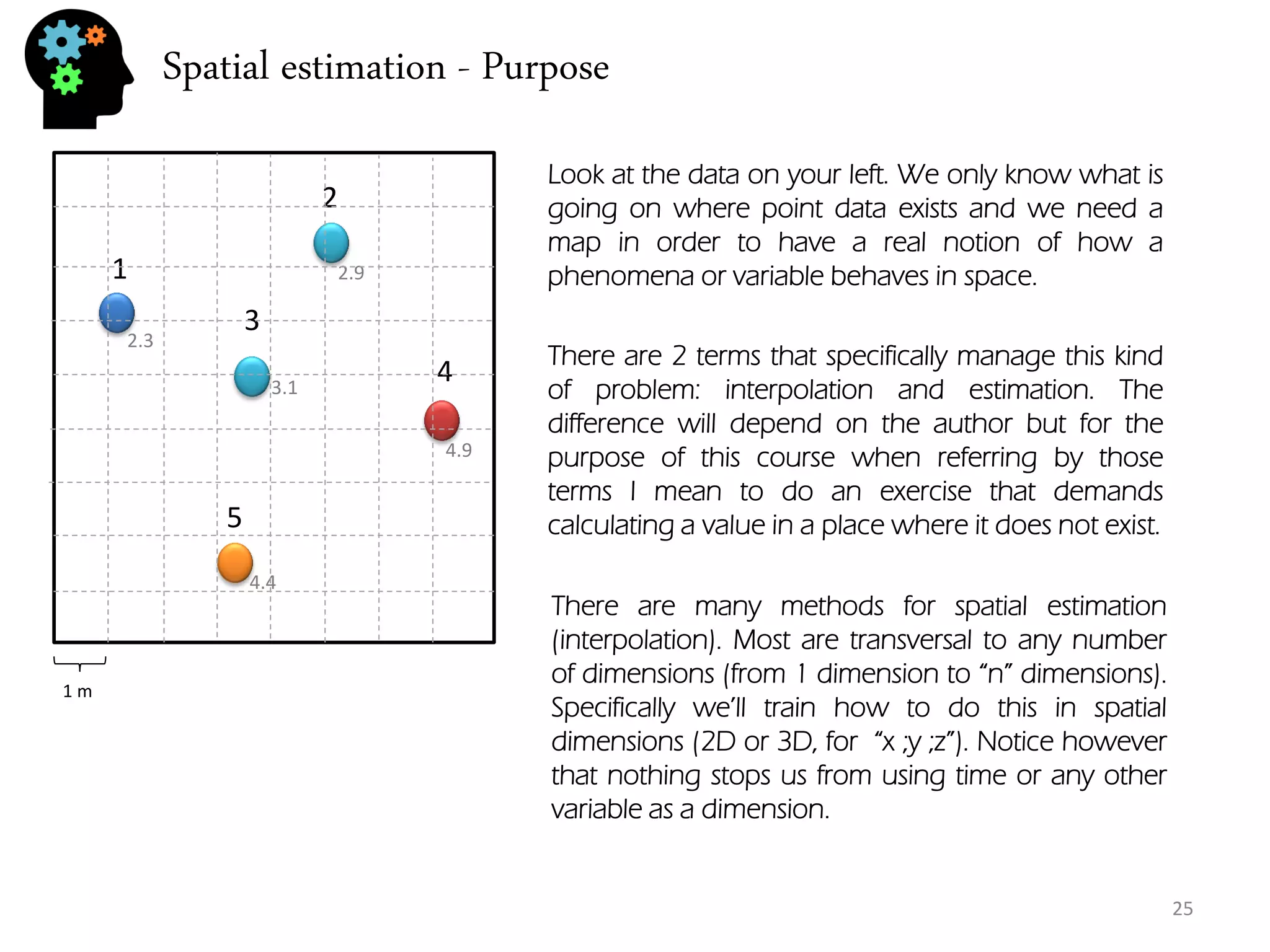 Spatial estimation - Purpose 
25 
1 
2 
3 
4 
5 
1 m 
2.3 
2.9 
3.1 
4.4 
4.9 
Look at the data on your left. We only know what is going on where point data exists and we need a map in order to have a real notion of how a phenomena or variable behaves in space. 
There are 2 terms that specifically manage this kind of problem: interpolation and estimation. The difference will depend on the author but for the purpose of this course when referring by those terms I mean to do an exercise that demands calculating a value in a place where it does not exist. 
There are many methods for spatial estimation (interpolation). Most are transversal to any number of dimensions (from 1 dimension to “n” dimensions). Specifically we’ll train how to do this in spatial dimensions (2D or 3D, for “x ;y ;z”). Notice however that nothing stops us from using time or any other variable as a dimension.  