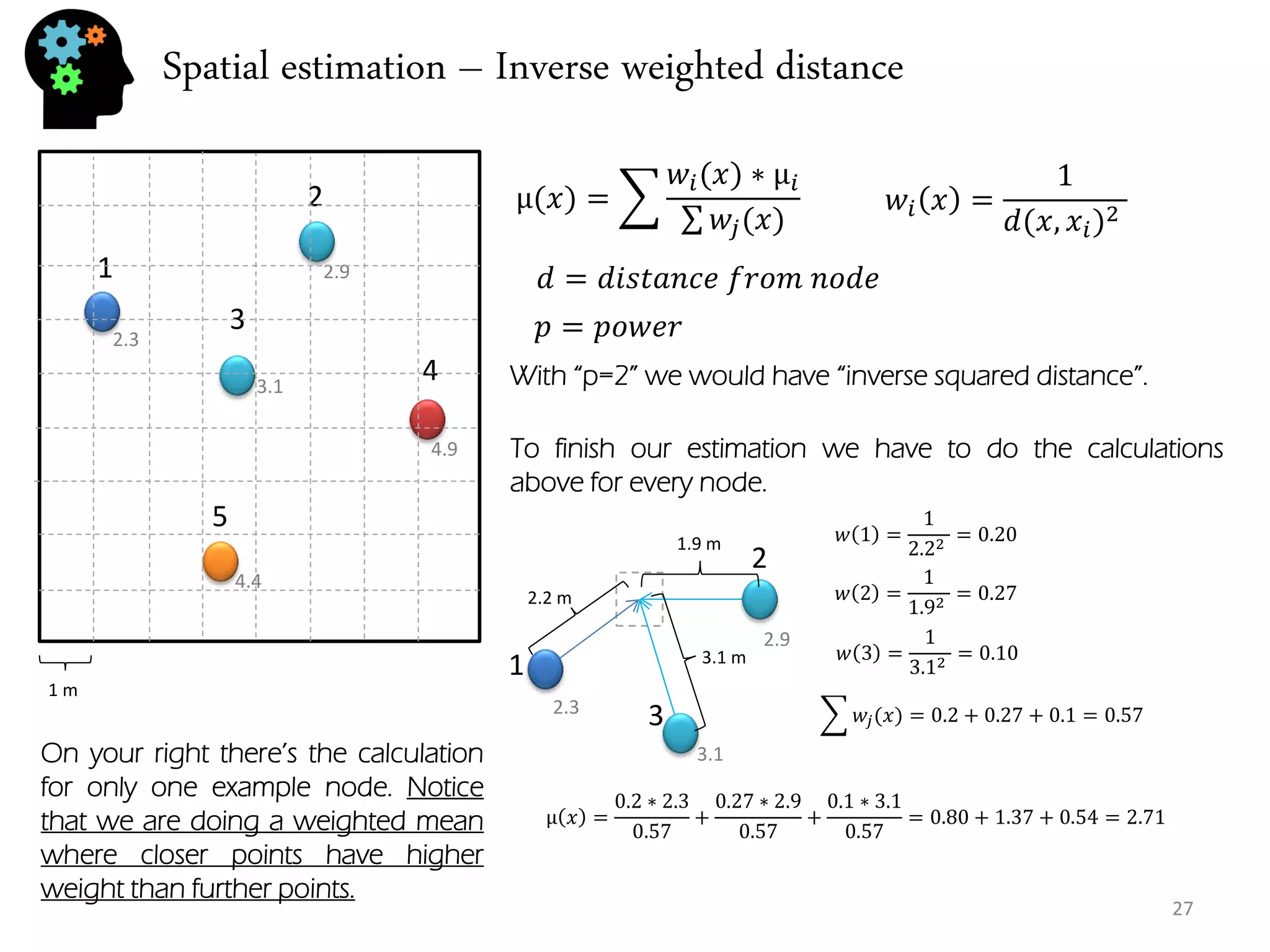 Spatial estimation – Inverse weighted distance 
27 
1 
2 
3 
4 
5 
1 m 
2.3 
2.9 
3.1 
4.4 
4.9 
μ(푥)= 푤푖(푥)∗μ푖 푤푗(푥) 
푤1= 12.22 =0.20 
푑=푑푖푠푡푎푛푐푒 푓푟표푚 푛표푑푒 
푝=푝표푤푒푟 
With “p=2” we would have “inverse squared distance”. 
To finish our estimation we have to do the calculations above for every node. 
2.3 
2.9 
3.1 
1 
2 
3 
2.2 m 
1.9 m 
3.1 m 
푤2= 11.92 =0.27 
푤3= 13.12 =0.10 
푤푗(푥)=0.2+0.27+0.1=0.57 
μ푥= 0.2∗2.30.57+ 0.27∗2.90.57+ 0.1∗3.10.57=0.80+1.37+0.54=2.71 
On your right there’s the calculation for only one example node. Notice that we are doing a weighted mean where closer points have higher weight than further points. 
푤푖푥= 1 푑(푥,푥푖)2  