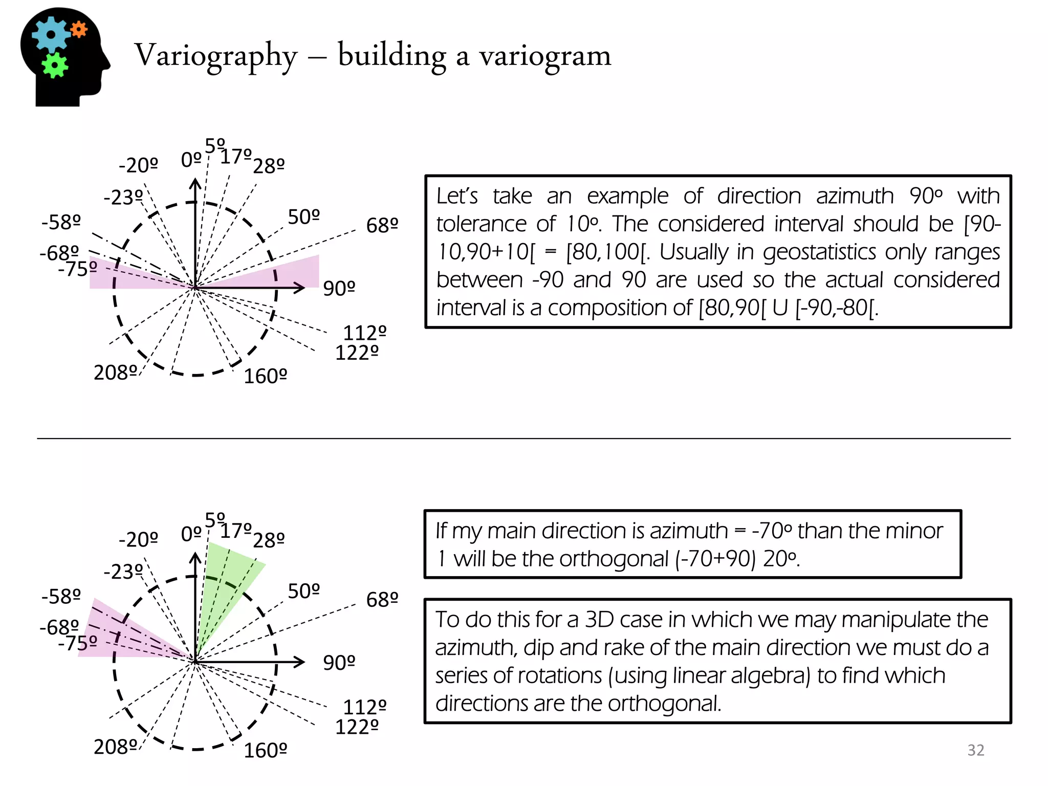 Variography – building a variogram 
0º 
90º 
68º 
122º 
-58º 
112º 
-68º 
160º 
-20º 
28º 
208º 
-23º 
17º 
-75º 
5º 
50º 
If my main direction is azimuth = -70º than the minor 1 will be the orthogonal (-70+90) 20º. 
To do this for a 3D case in which we may manipulate the azimuth, dip and rake of the main direction we must do a series of rotations (using linear algebra) to find which directions are the orthogonal. 
0º 
90º 
68º 
122º 
-58º 
112º 
-68º 
160º 
-20º 
28º 
208º 
-23º 
17º 
-75º 
5º 
50º 
Let’s take an example of direction azimuth 90º with tolerance of 10º. The considered interval should be [90- 10,90+10[ = [80,100[. Usually in geostatistics only ranges between -90 and 90 are used so the actual considered interval is a composition of [80,90[ U [-90,-80[. 
32  