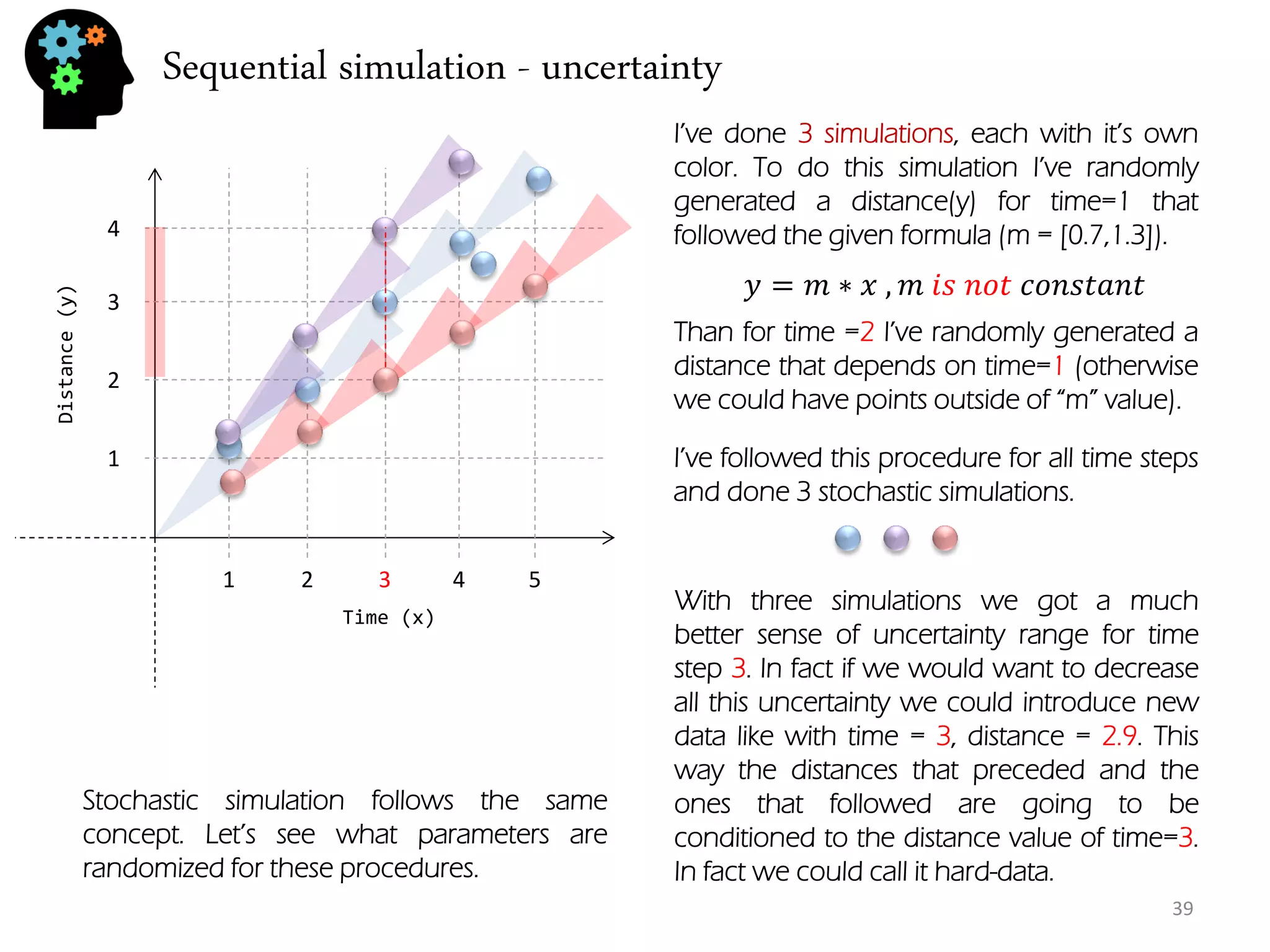 Sequential simulation - uncertainty 
39 
Time (x) 
Distance (y) 
1 
2 
3 
4 
1 
2 
3 
4 
5 
I’ve done 3 simulations, each with it’s own color. To do this simulation I’ve randomly generated a distance(y) for time=1 that followed the given formula (m = [0.7,1.3]). 
푦=푚∗푥 ,푚 푖푠 푛표푡 푐표푛푠푡푎푛푡 
Than for time =2 I’ve randomly generated a distance that depends on time=1 (otherwise we could have points outside of “m” value). 
I’ve followed this procedure for all time steps and done 3 stochastic simulations. 
With three simulations we got a much better sense of uncertainty range for time step 3. In fact if we would want to decrease all this uncertainty we could introduce new data like with time = 3, distance = 2.9. This way the distances that preceded and the ones that followed are going to be conditioned to the distance value of time=3. In fact we could call it hard-data. 
Stochastic simulation follows the same concept. Let’s see what parameters are randomized for these procedures.  