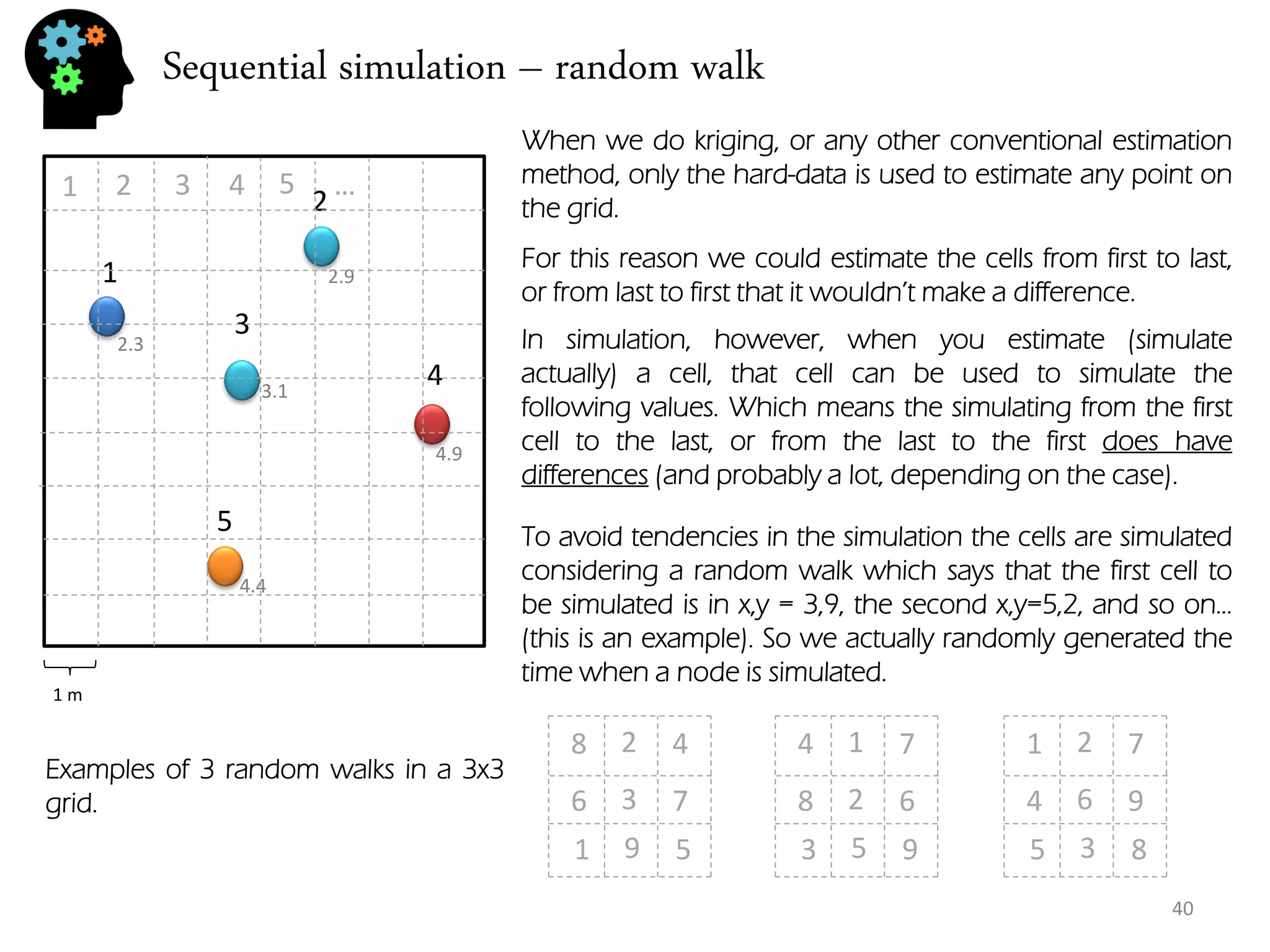 Sequential simulation – random walk 
40 
1 
2 
3 
4 
5 
1 m 
2.3 
2.9 
3.1 
4.4 
4.9 
1 
2 
3 
4 
5 
… 
When we do kriging, or any other conventional estimation method, only the hard-data is used to estimate any point on the grid. 
For this reason we could estimate the cells from first to last, or from last to first that it wouldn’t make a difference. 
In simulation, however, when you estimate (simulate actually) a cell, that cell can be used to simulate the following values. Which means the simulating from the first cell to the last, or from the last to the first does have differences (and probably a lot, depending on the case). 
To avoid tendencies in the simulation the cells are simulated considering a random walk which says that the first cell to be simulated is in x,y = 3,9, the second x,y=5,2, and so on… (this is an example). So we actually randomly generated the time when a node is simulated. 
1 
5 
9 
6 
7 
3 
8 
4 
2 
3 
9 
5 
8 
6 
2 
4 
7 
1 
5 
8 
3 
4 
9 
6 
1 
7 
2 
Examples of 3 random walks in a 3x3 grid.  