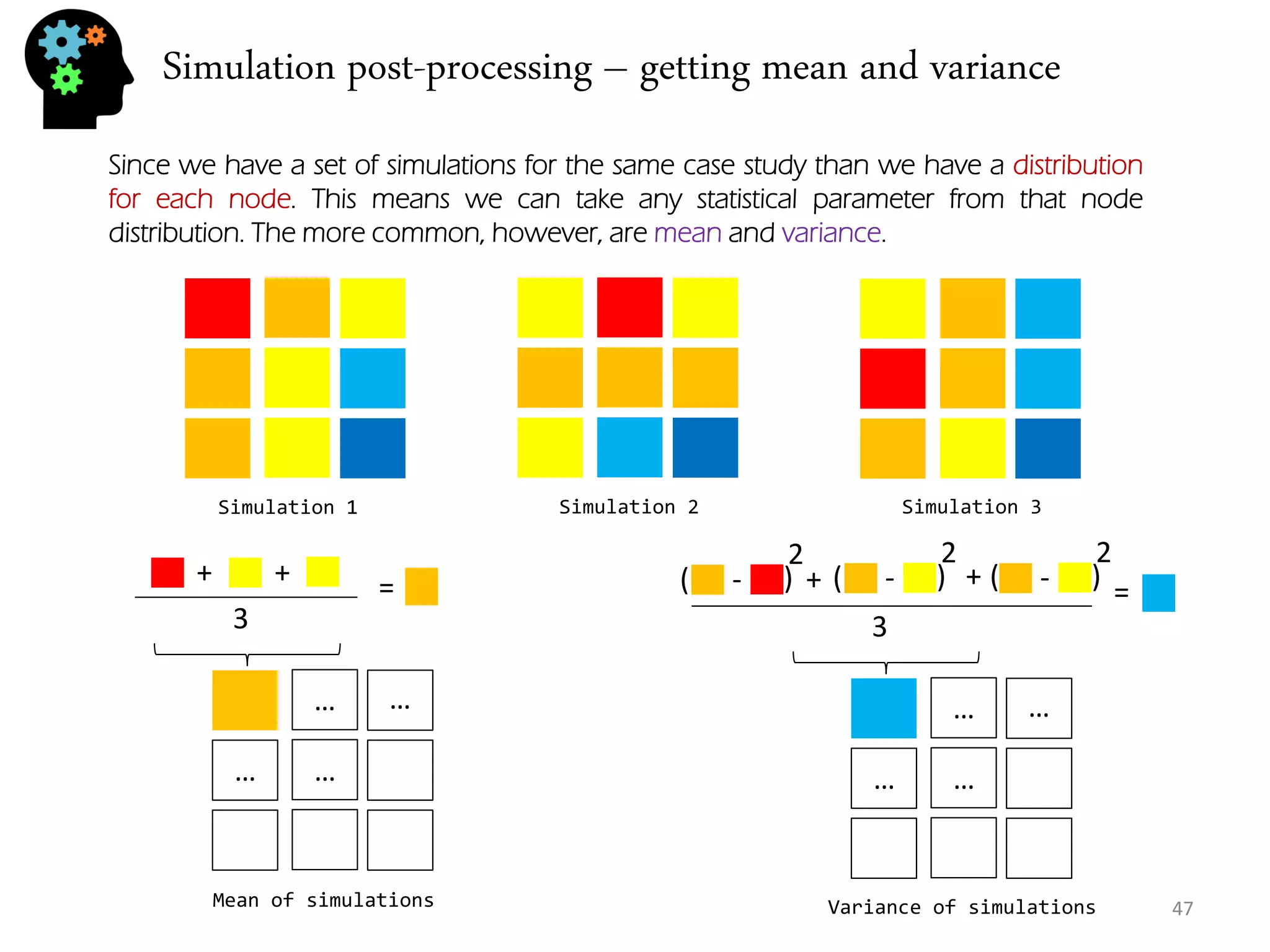 Simulation post-processing – getting mean and variance 
47 
Simulation 1 
Simulation 2 
Simulation 3 
Mean of simulations 
+ 
+ 
= 
3 
… 
… 
… 
… 
Variance of simulations 
… 
… 
… 
… 
= 
3 
- 
( 
) 
2 
( 
- 
) 
2 
- 
) 
2 
+ 
+ 
( 
Since we have a set of simulations for the same case study than we have a distribution for each node. This means we can take any statistical parameter from that node distribution. The more common, however, are mean and variance.  