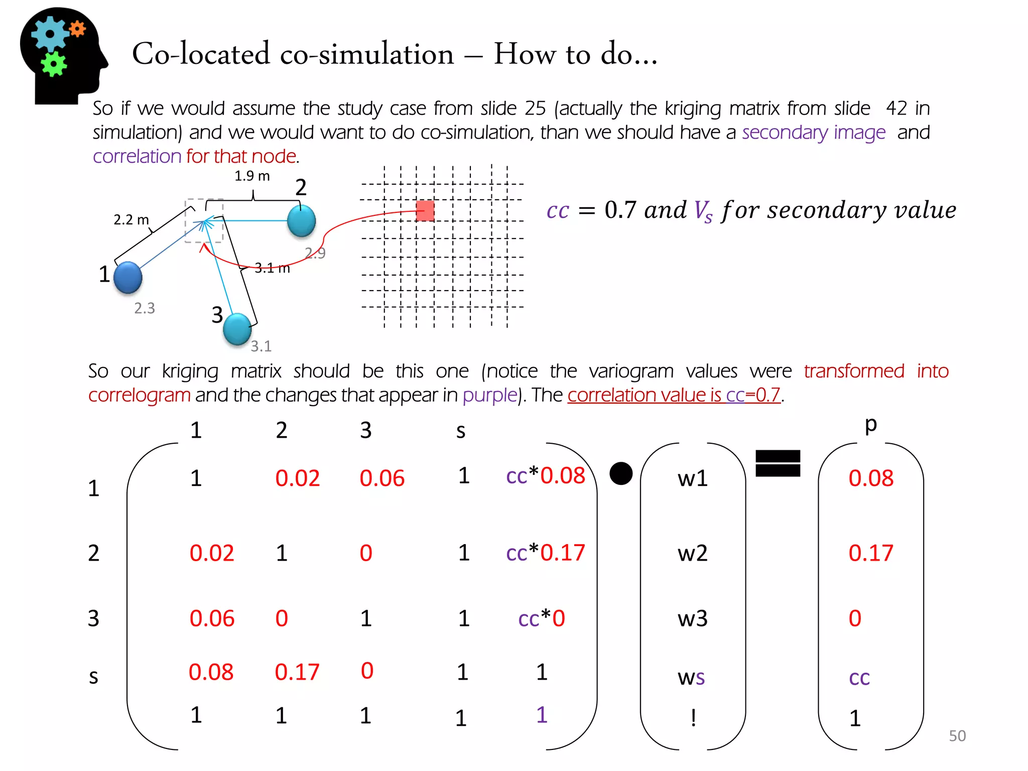 Co-located co-simulation – How to do… 
50 
So if we would assume the study case from slide 25 (actually the kriging matrix from slide 42 in simulation) and we would want to do co-simulation, than we should have a secondary image and correlation for that node. 
2.3 
2.9 
3.1 
1 
2 
3 
2.2 m 
1.9 m 
3.1 m 
푐푐=0.7 푎푛푑 푉푠 푓표푟 푠푒푐표푛푑푎푟푦 푣푎푙푢푒 
So our kriging matrix should be this one (notice the variogram values were transformed into correlogram and the changes that appear in purple). The correlation value is cc=0.7. 
1 
2 
3 
1 
2 
3 
p 
1 
1 
1 
0.02 
0.06 
0.02 
0 
0.06 
0 
w3 
w1 
w2 
0 
0.08 
0.17 
cc 
cc*0.08 
cc*0.17 
cc*0 
1 
1 
1 
1 
ws 
1 
1 
1 
1 
! 
1 
0.08 
0.17 
0 
1 
1 
s 
s  