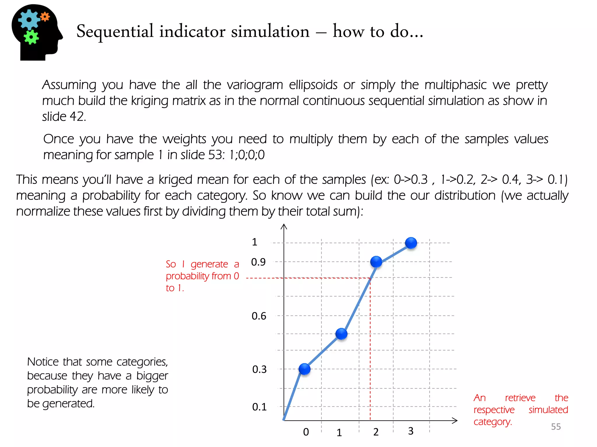 Sequential indicator simulation – how to do… 
55 
Assuming you have the all the variogram ellipsoids or simply the multiphasic we pretty much build the kriging matrix as in the normal continuous sequential simulation as show in slide 42. 
Once you have the weights you need to multiply them by each of the samples values meaning for sample 1 in slide 53: 1;0;0;0 
This means you’ll have a kriged mean for each of the samples (ex: 0->0.3 , 1->0.2, 2-> 0.4, 3-> 0.1) meaning a probability for each category. So know we can build the our distribution (we actually normalize these values first by dividing them by their total sum): 
0.1 
0.3 
0.6 
0.9 
1 
0 
1 
2 
3 
So I generate a probability from 0 to 1. 
An retrieve the respective simulated category. 
Notice that some categories, because they have a bigger probability are more likely to be generated.  
