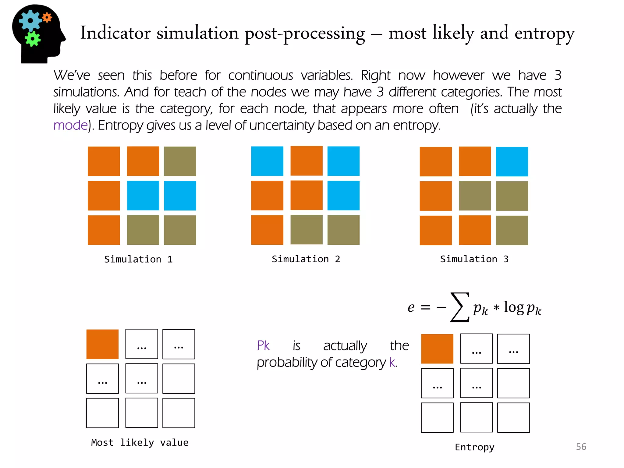 Indicator simulation post-processing – most likely and entropy 
56 
Simulation 1 
Simulation 2 
Simulation 3 
We’ve seen this before for continuous variables. Right now however we have 3 simulations. And for teach of the nodes we may have 3 different categories. The most likely value is the category, for each node, that appears more often (it’s actually the mode). Entropy gives us a level of uncertainty based on an entropy. 
Most likely value 
… 
… 
… 
… 
Entropy 
… 
… 
… 
… 
푒=− 푝푘∗log푝푘 
Pk is actually the probability of category k.  