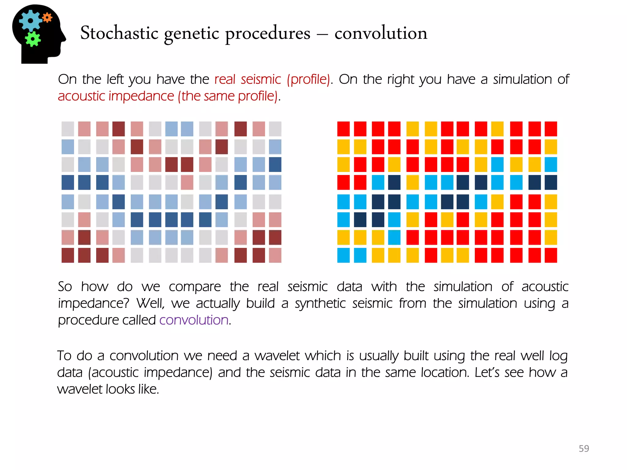 Stochastic genetic procedures – convolution 
59 
On the left you have the real seismic (profile). On the right you have a simulation of acoustic impedance (the same profile). 
So how do we compare the real seismic data with the simulation of acoustic impedance? Well, we actually build a synthetic seismic from the simulation using a procedure called convolution. 
To do a convolution we need a wavelet which is usually built using the real well log data (acoustic impedance) and the seismic data in the same location. Let’s see how a wavelet looks like.  