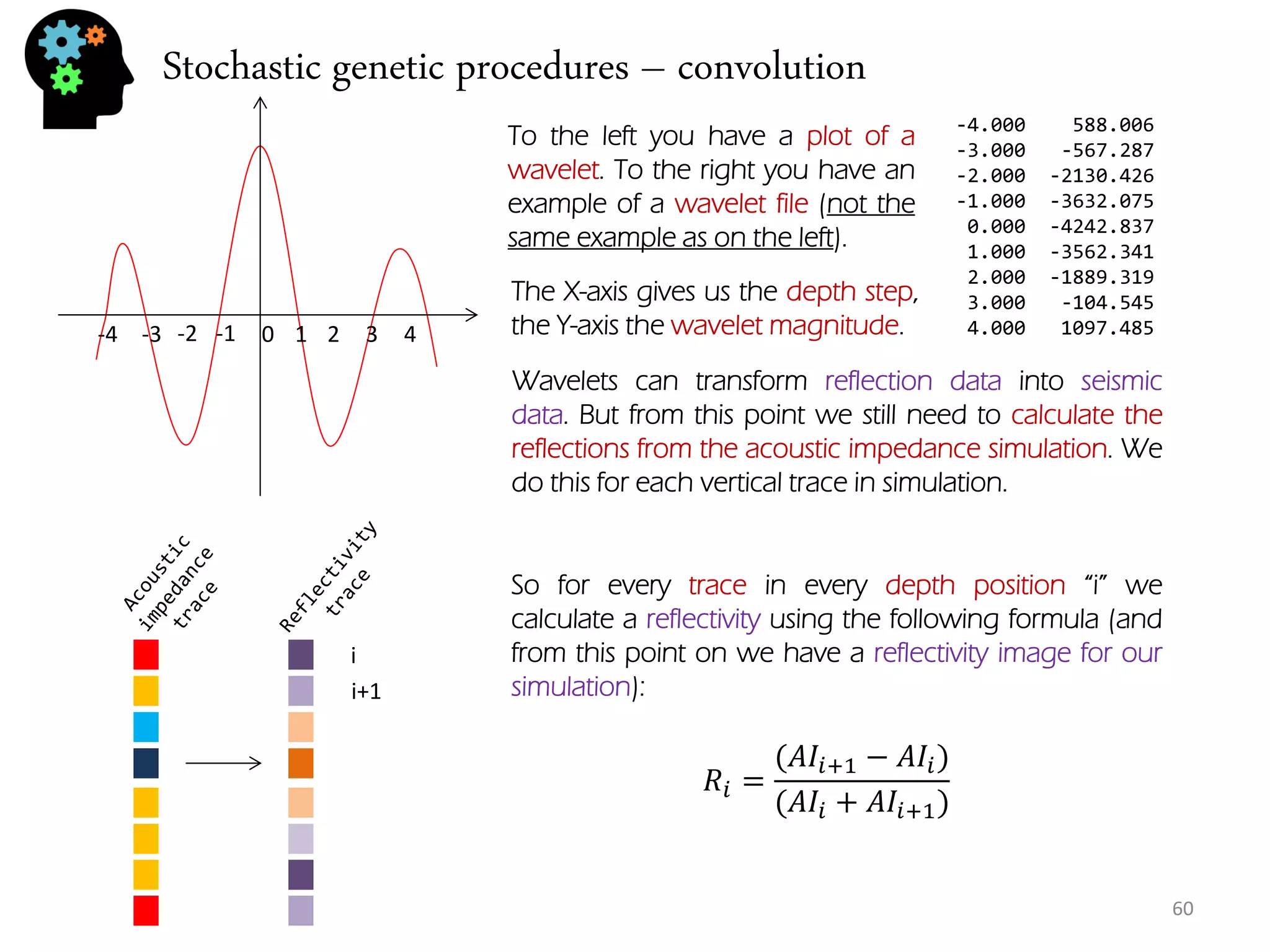 Stochastic genetic procedures – convolution 
60 
-4.000 588.006 -3.000 -567.287 -2.000 -2130.426 -1.000 -3632.075 0.000 -4242.837 1.000 -3562.341 2.000 -1889.319 3.000 -104.545 4.000 1097.485 
0 
1 
2 
3 
4 
-1 
-2 
-3 
-4 
To the left you have a plot of a wavelet. To the right you have an example of a wavelet file (not the same example as on the left). 
The X-axis gives us the depth step, the Y-axis the wavelet magnitude. 
Wavelets can transform reflection data into seismic data. But from this point we still need to calculate the reflections from the acoustic impedance simulation. We do this for each vertical trace in simulation. 
푅푖= (퐴퐼푖+1−퐴퐼푖) (퐴퐼푖+퐴퐼푖+1) 
So for every trace in every depth position “i” we calculate a reflectivity using the following formula (and from this point on we have a reflectivity image for our simulation): 
i 
i+1  