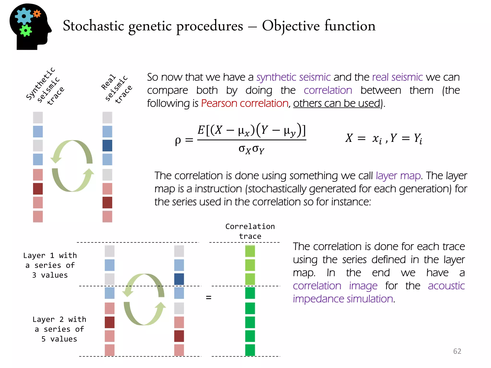 Stochastic genetic procedures – Objective function 
62 
So now that we have a synthetic seismic and the real seismic we can compare both by doing the correlation between them (the following is Pearson correlation, others can be used). 
ρ= 퐸[푋−μ푥푌−μ푦] σ푋σ푌 
푋= 푥푖 ,푌=푌푖 
The correlation is done using something we call layer map. The layer map is a instruction (stochastically generated for each generation) for the series used in the correlation so for instance: 
= 
Layer 1 with a series of 3 values 
Correlation trace 
Layer 2 with a series of 5 values 
The correlation is done for each trace using the series defined in the layer map. In the end we have a correlation image for the acoustic impedance simulation.  